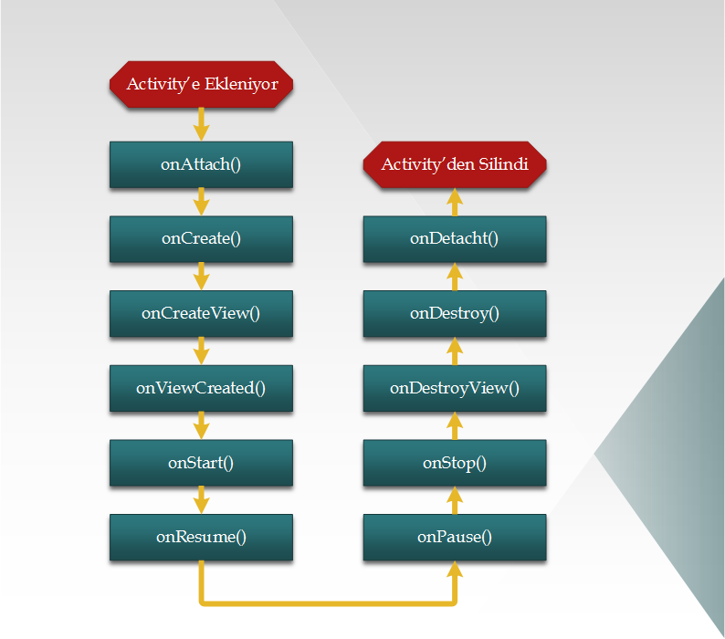 Fragment LifeCycle (TR)2 (2)